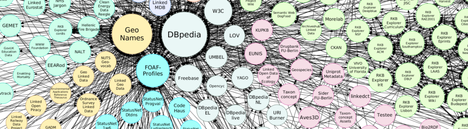 Dib linkedopendatacloud2014 header
